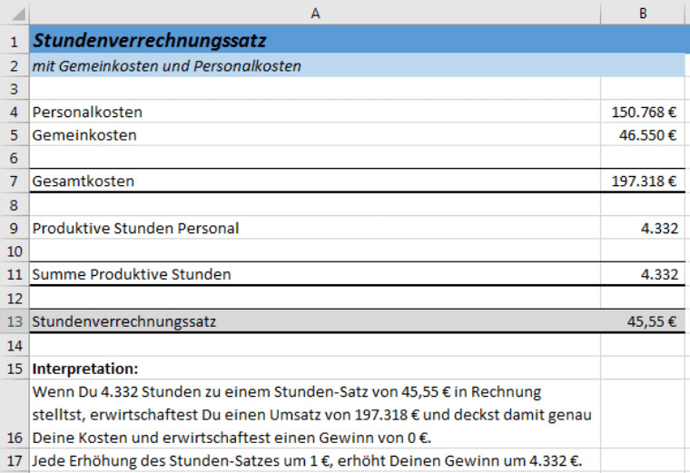 Berechnung Stundenverrechnungssatz Handwerk
 Personalkosten Berechnen Beispiel buchen der