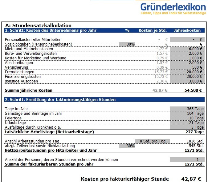 Berechnung Stundenverrechnungssatz Handwerk
 Preiskalkulation Stundensatz für Handwerk Dienstleistung