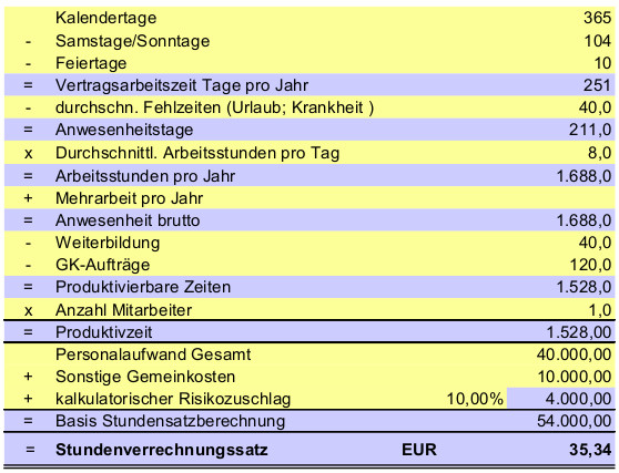 Berechnung Stundenverrechnungssatz Handwerk
 Stundensatzkalkulation Wie einen Stundensatz berechnen