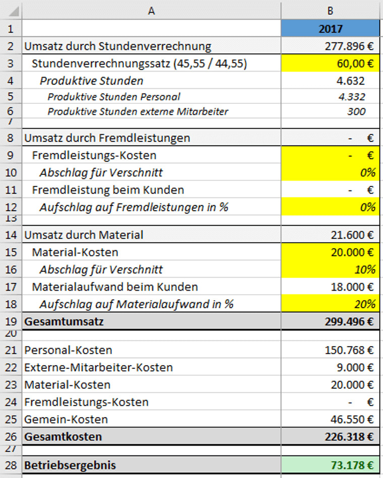 Berechnung Stundenverrechnungssatz Handwerk
 So geht Stundenverrechnungssatz Kalkulation