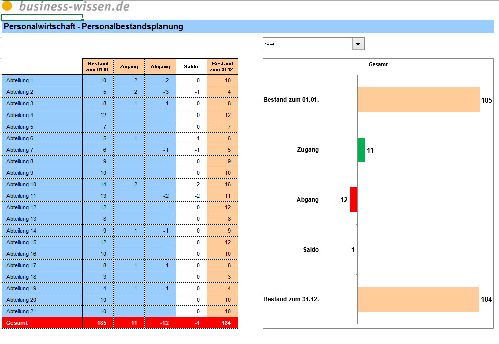 Berechnung Stundenverrechnungssatz Handwerk
 Vorlage für Personalplanung in Excel