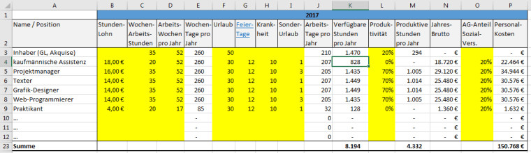 Berechnung Stundenverrechnungssatz Handwerk
 So geht Stundenverrechnungssatz Kalkulation