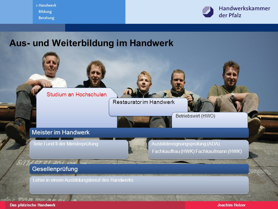Betriebswirt Im Handwerk
 Wirtschaftsbereich Handwerk Handwerkskammer der Pfalz