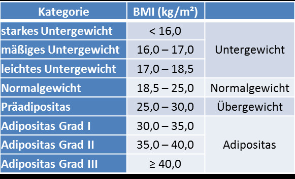 Bmi Tabelle
 BMI Berechner auf HDsports