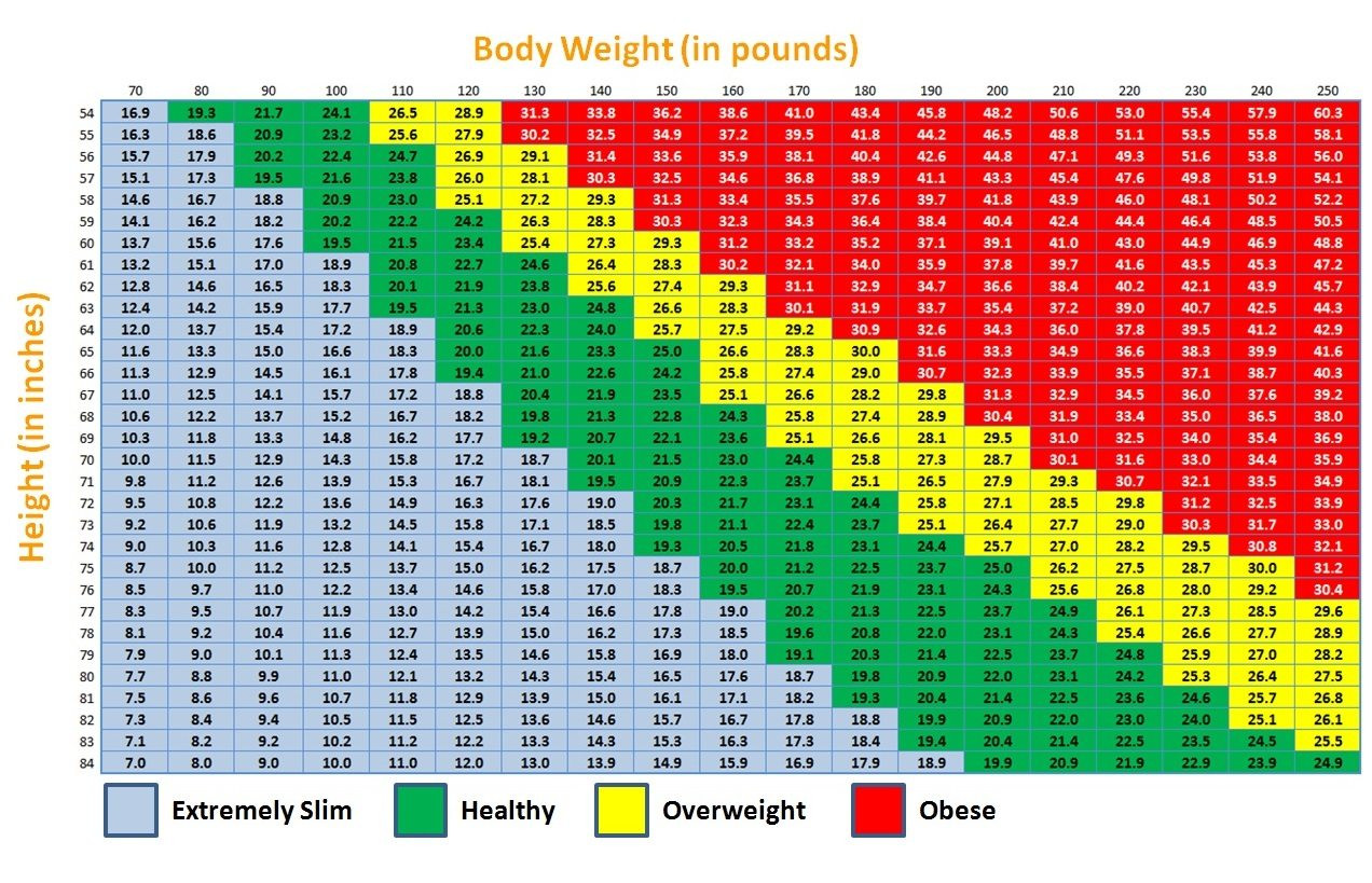 Bmi Tabelle
 BMI Is It Something To Worry About plete Fitness Design