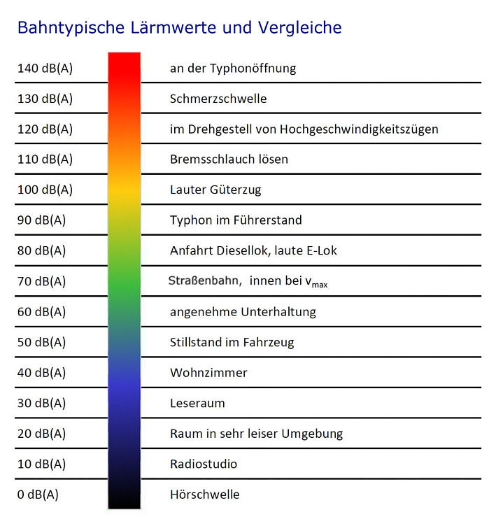 Dezibel Tabelle
 dybas Lexikon