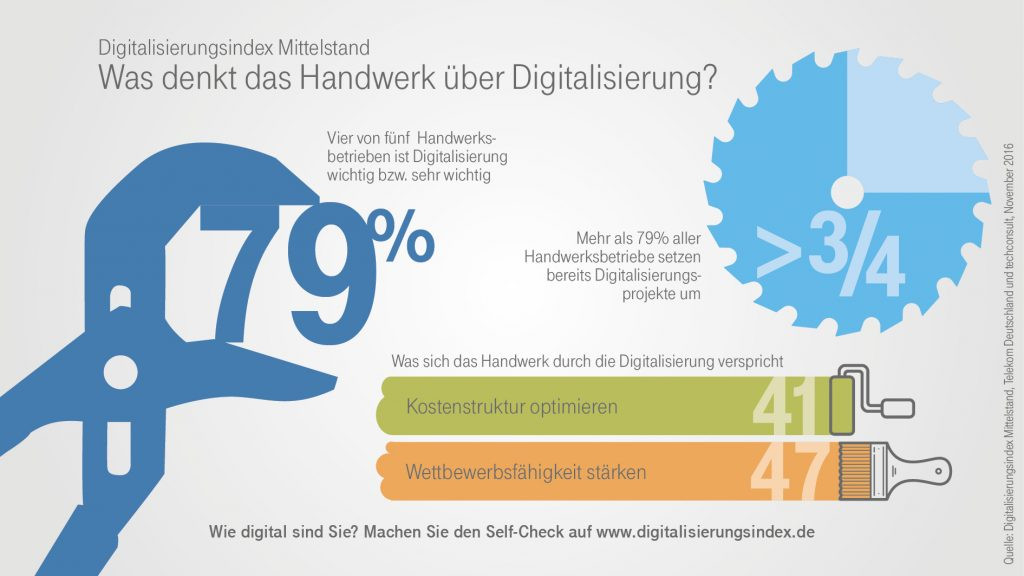 Digitalisierung Handwerk
 Die digitale Transformation im Handwerk