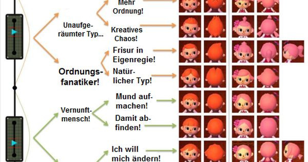 Frisuren Acnl
 Frisuren & Augenfarbe Animal Crossing New Leaf