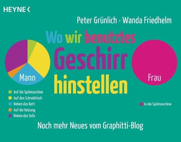 Geburtstagsgeschenk Papa
 Wo wir benutztes Geschirr hinstellen Männer und Frauen in