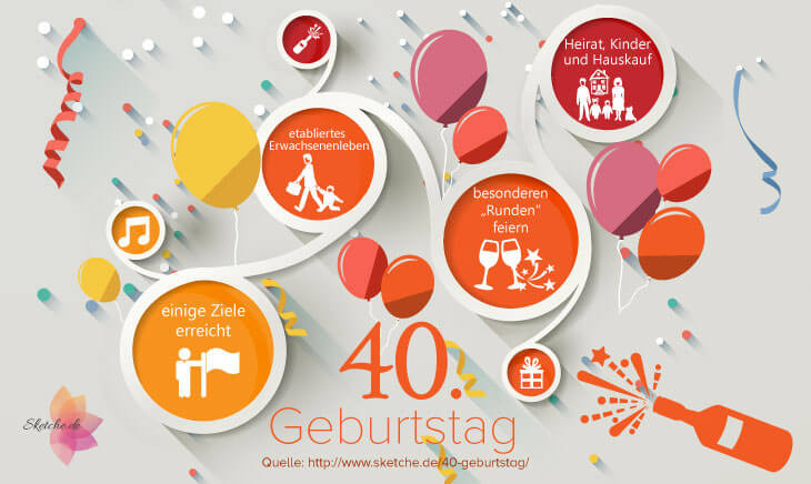 Geburtstagswünsche 40
 Geburtstagswünsche 40 geburtstag 2 Happy Birthday World