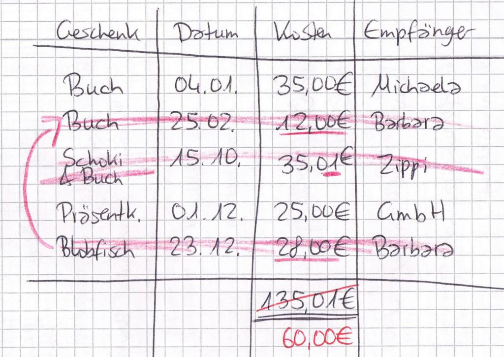 Geschenke Betriebsausgabe
 Geschenke als Betriebsausgabe abziehen Kia Kahawa