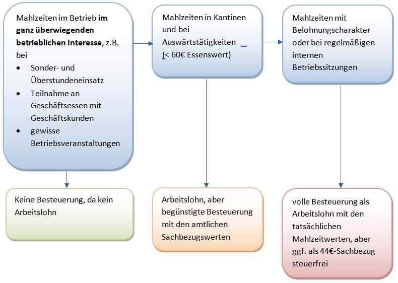 Geschenke Betriebsausgabe
 Geschenke an mitarbeiter betriebsausgabe – Beste Geschenk