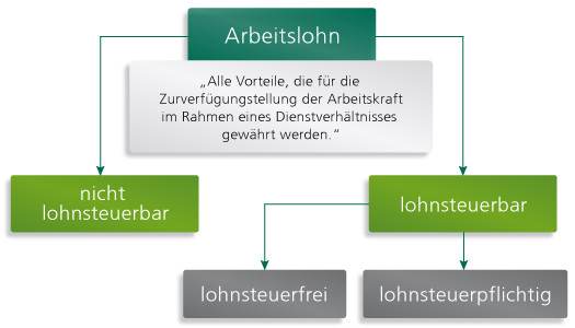 Geschenke Steuerfrei
 Geschenke steuerfrei mitarbeiter 2017 – Beliebte Geschenke