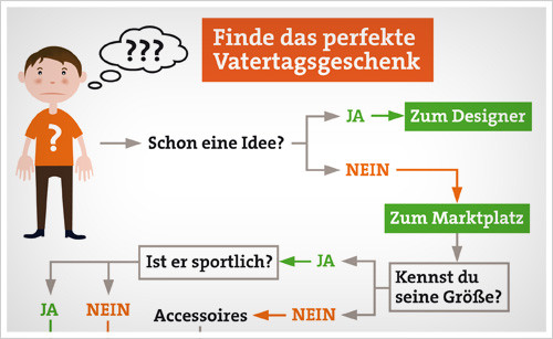 Geschenkideen Vatertag
 Wie findet man das passende Vatertagsgeschenk