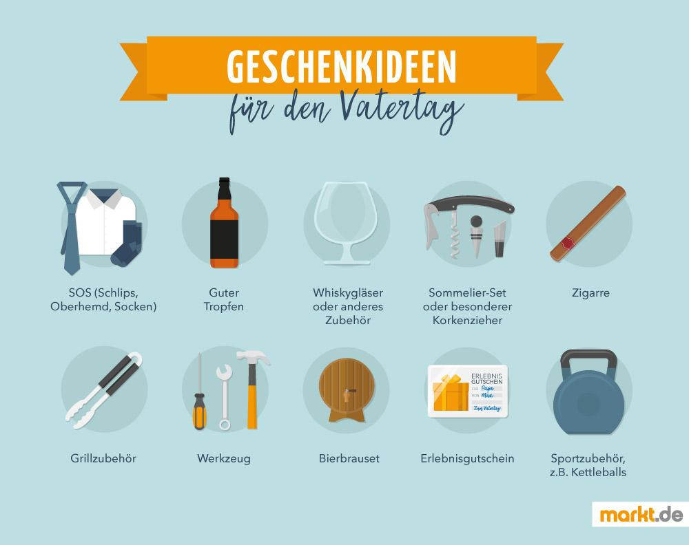 Geschenkideen Vatertag
 Alle Informationen und Geschenkideen zum Vatertag