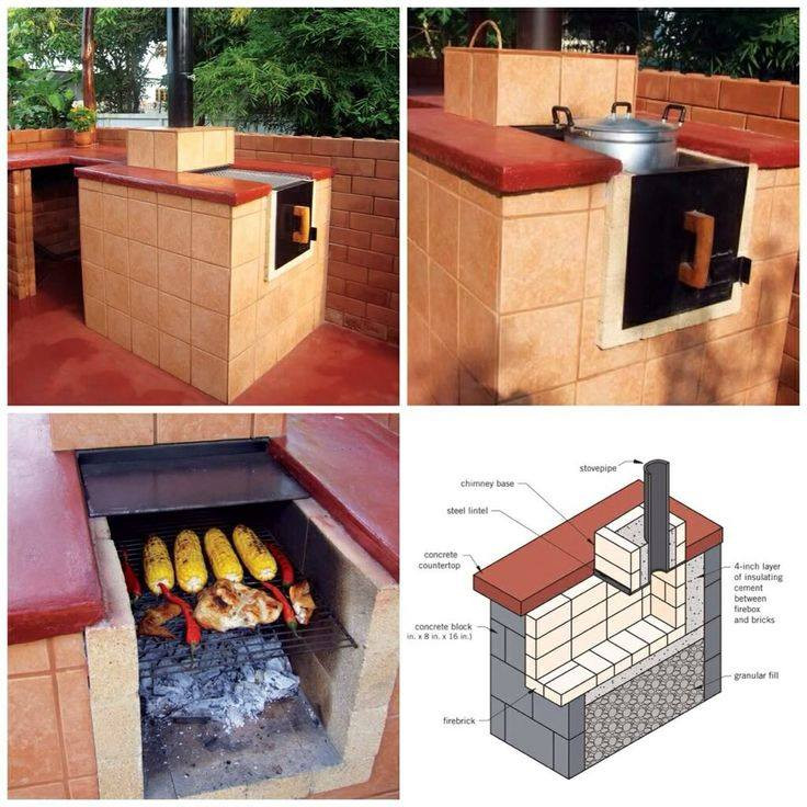 Grill Diy
 DIY All In e Outdoor Smoker Stove Oven Grill Find