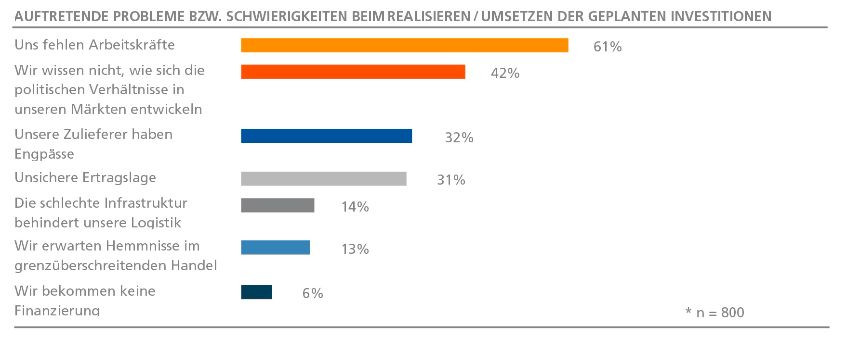 Handwerk Definition
 Fachkräftemangel Ursachen und Lösungsvorschläge für das