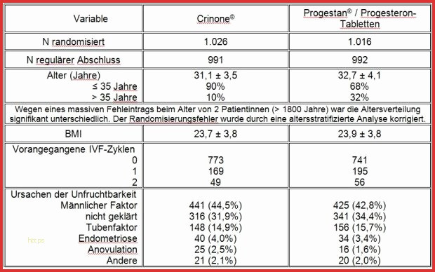 Hcg Werte Tabelle
 39 Frische Progesteron Werte Tabelle Bilder