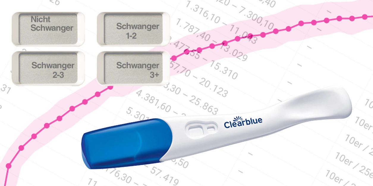 Hcg Werte Tabelle
 hCG Tabelle Übliche Werte von Tag 7 bis 40 nach dem Eisprung