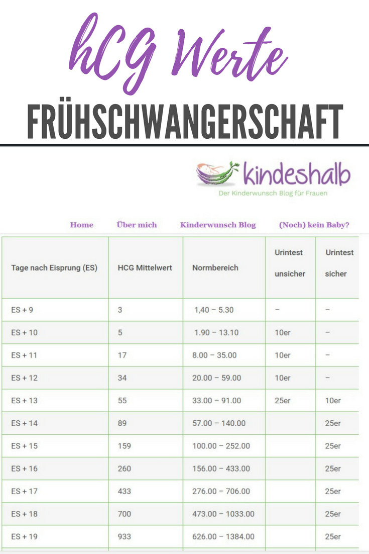 Hcg Werte Tabelle
 hCG Tabelle Urin & Blut Schwangerschaftstest ab wann