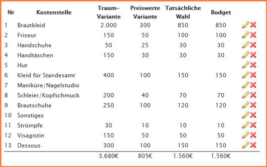 Hochzeit Budget
 Hochzeit Magazin Bud planer