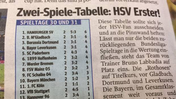 Hsv Tabelle
 Hamburger SV vor dem Abstieg Die Zweite Liga kann für den