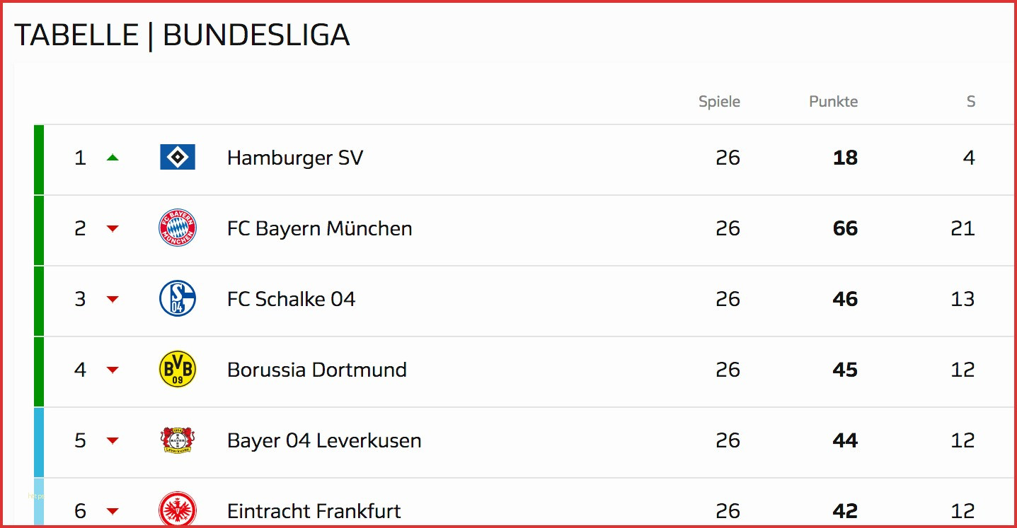 Hsv Tabelle
 44 Am Besten Tabelle 2 Liga England Aktien