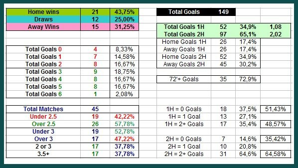 Jupiler League Tabelle
 Jupiler League Table Standings