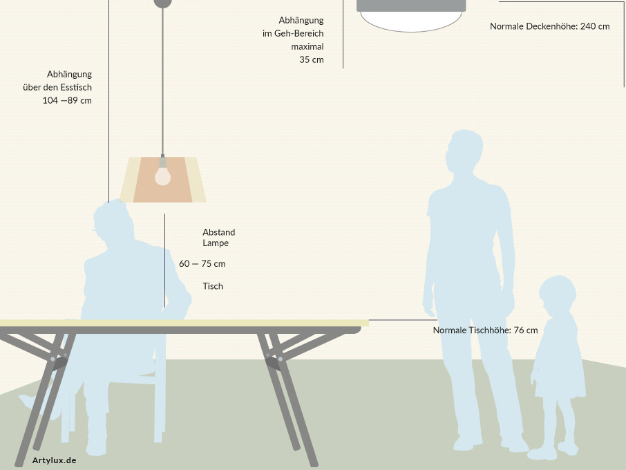 Lampe Über Esstisch
 Abstand der Lampe über dem Esstisch ARTYLUX