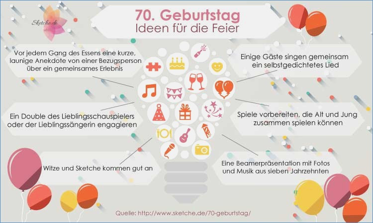 Plattdeutsche Geburtstagswünsche
 Ideen 70 Geburtstag – travelslow