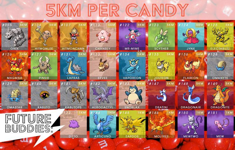 Pokemon Go Plus Diy
 Pokemon GO Buddy Chart GO Plus DIY iPhone 7 SlashGear