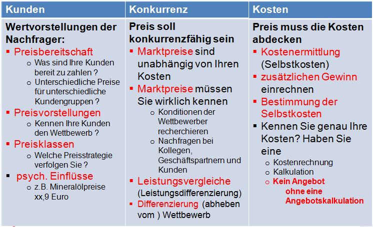 Preiskalkulation Handwerk
 Preiskalkulation zur Preisbildung So finden Sie den