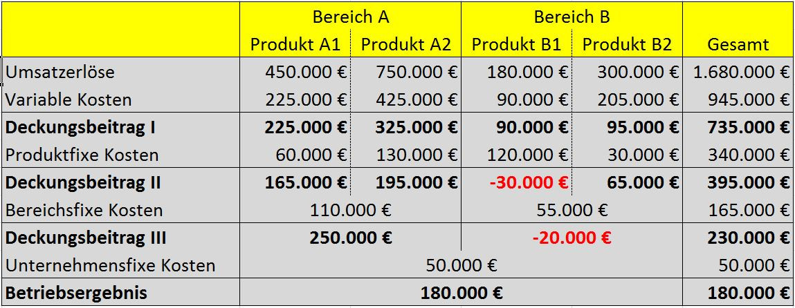 Preiskalkulation Handwerk
 Preiskalkulation zur Preisbildung So finden Sie den