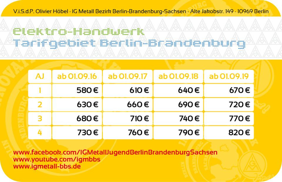 Tarif Handwerk
 Im Fokus „Gute Ausbildung und Perspektiven im Handwerk