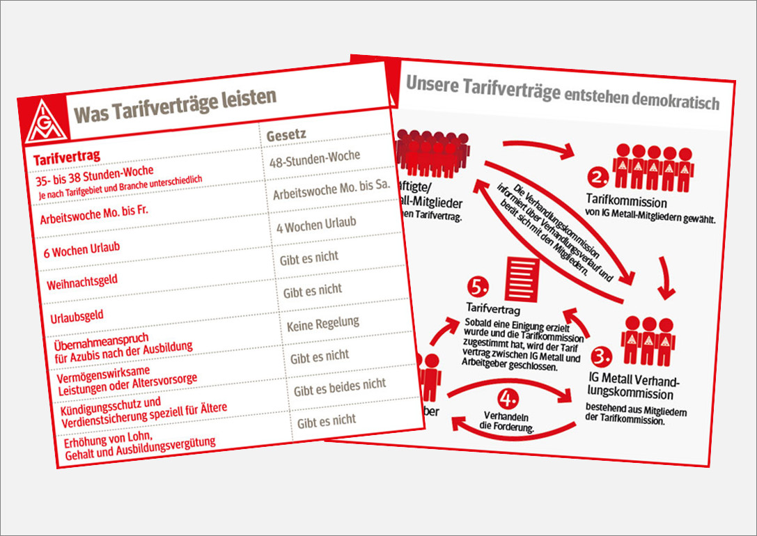 Tarifvertrag Bürokauffrau Handwerk
 Tarifbindung Wie komme ich zu einem Tarifvertrag