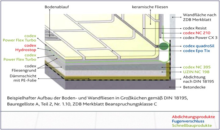 Treppen Din
 Treppen Außen Din