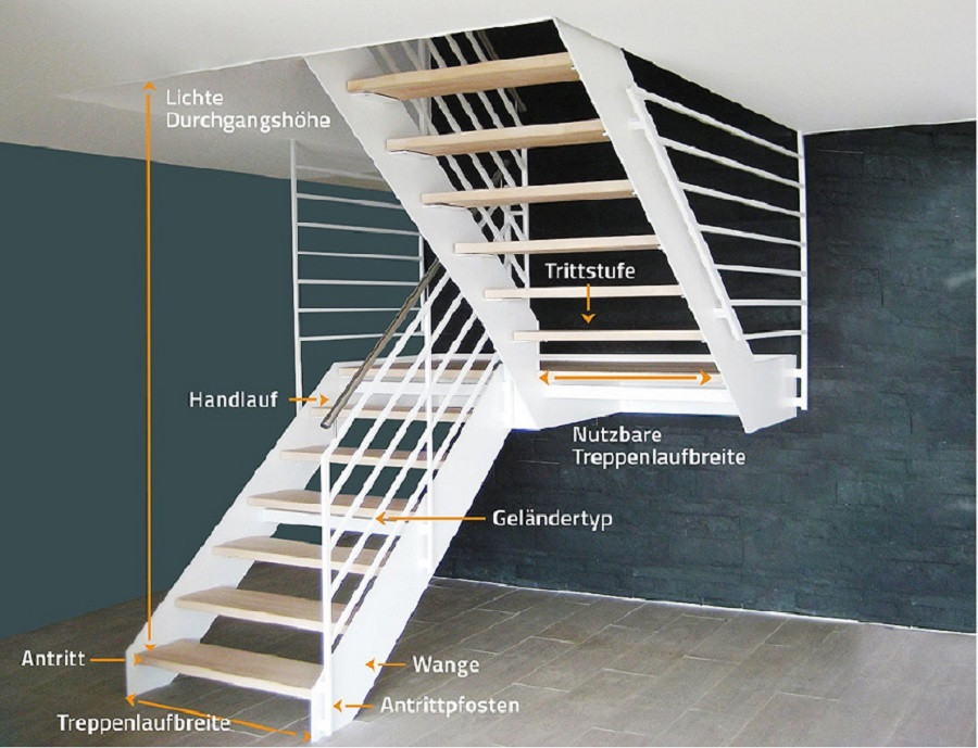 Treppen Din
 Treppenwissen kompakt Notwendige Treppe Stadler Blog