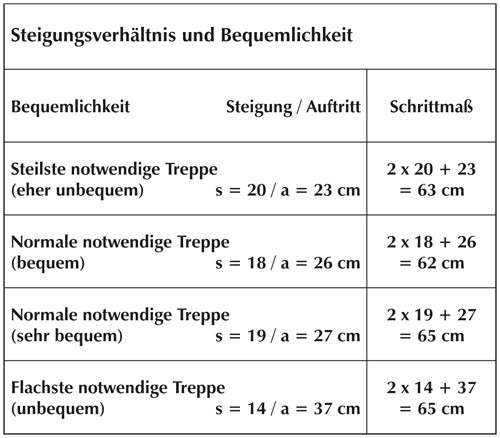 Treppen Din
 normen – ATRADI