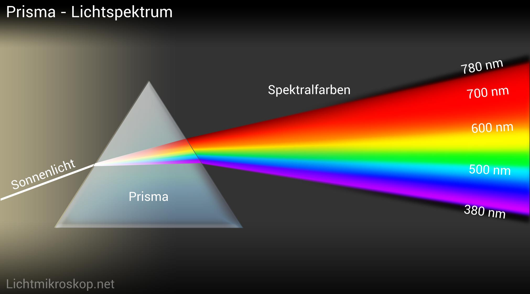 Was Ist Licht
 Was ist Licht