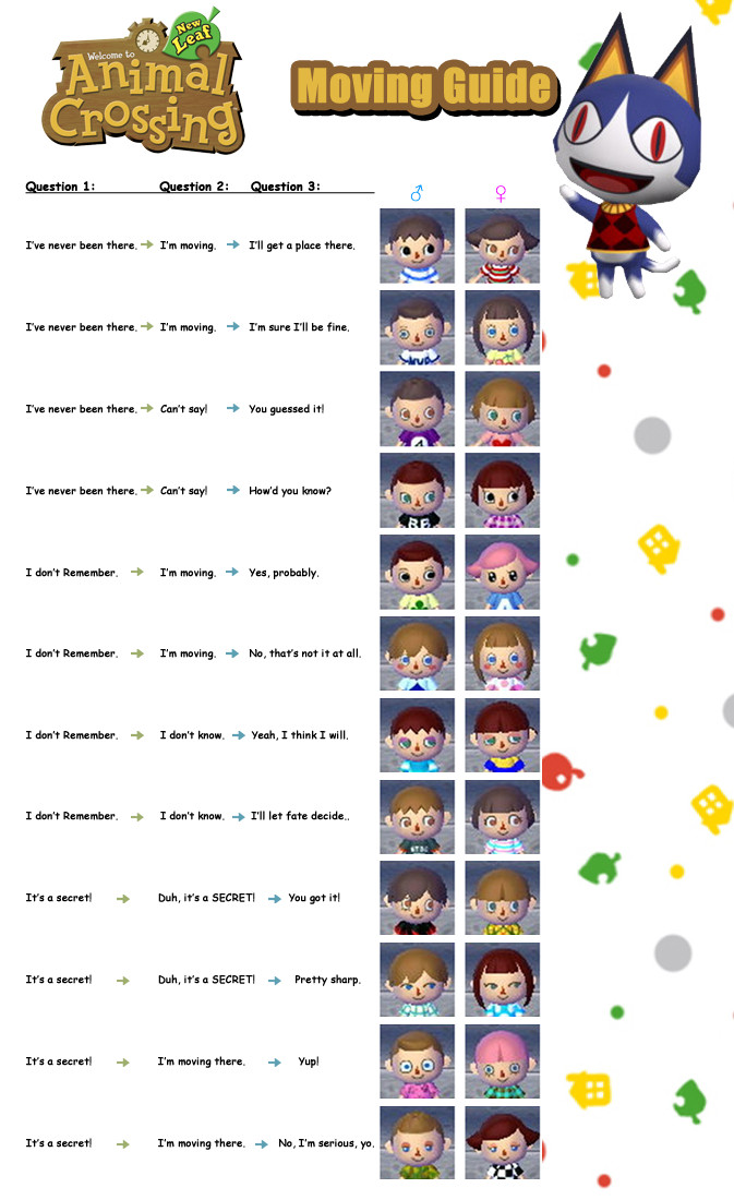 Ac New Leaf Frisuren
 Animal Crossing New Leaf Starter Guide