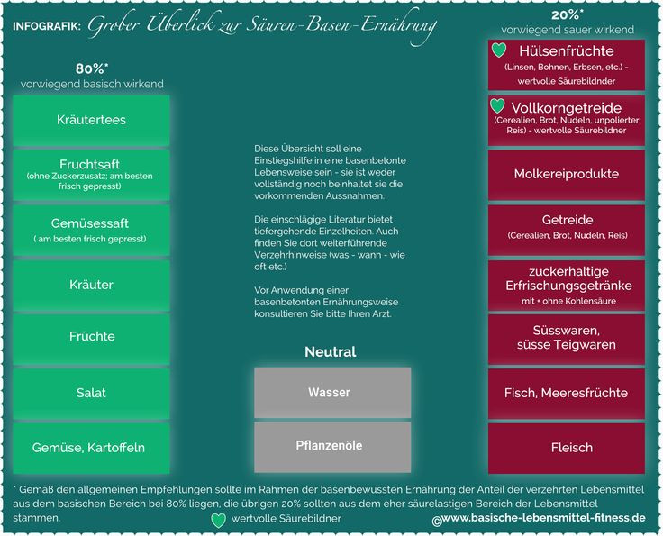 Basische Lebensmittel Tabelle Pdf
 Die besten 25 Basische lebensmittel tabelle Ideen auf