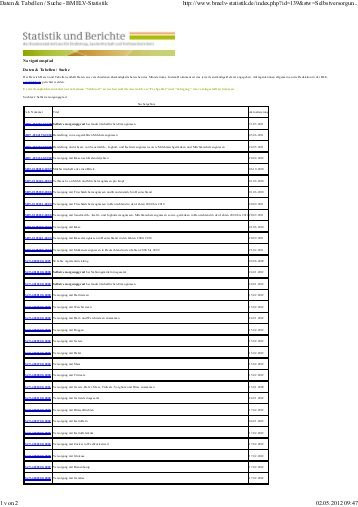 Basische Lebensmittel Tabelle Pdf
 Basische Lebensmittel Die Tabelle Zentrum der Gesundheit