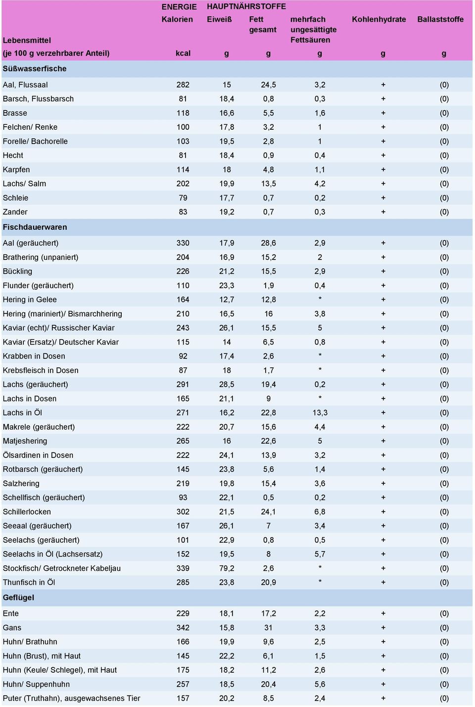 Basische Lebensmittel Tabelle Pdf
 Stoffwechselanregende lebensmittel liste pdf