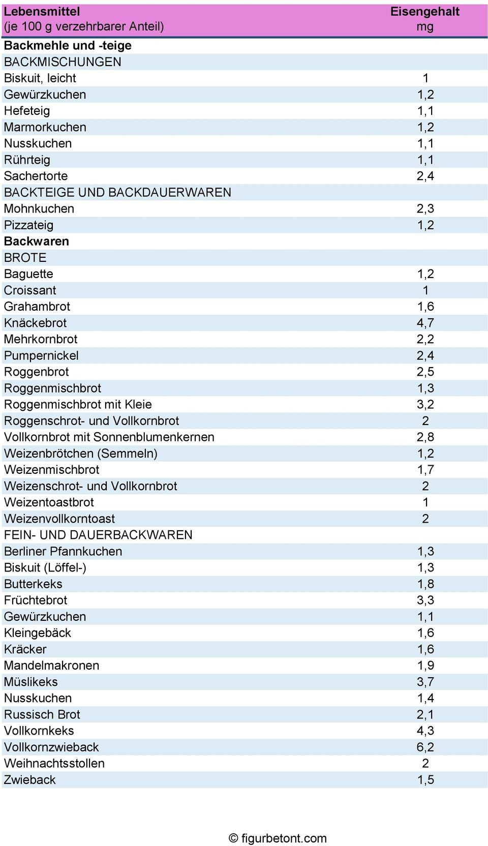 Basische Lebensmittel Tabelle Pdf
 Eisengehalt Lebensmittel Liste PDF