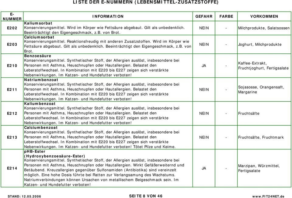 Basische Lebensmittel Tabelle Pdf
 Stoffwechselanregende lebensmittel liste pdf