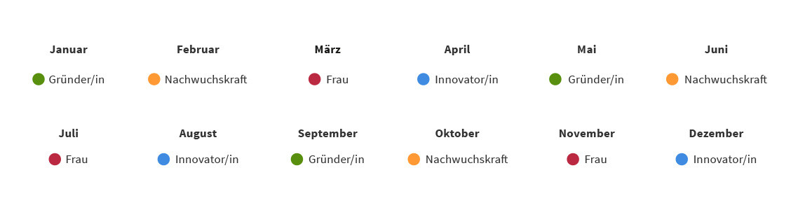 Bewerbung Handwerk
 Bewerbung Persönlichkeit im Handwerk