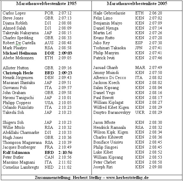 Blutwerte Tabelle
 Verwandte Suchanfragen Zu Blutwerte Tabelle