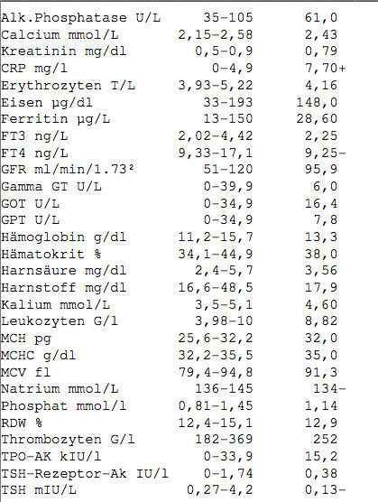 Blutwerte Tabelle
 klein putz Thema anzeigen Ich brauch auch mal Hilfe