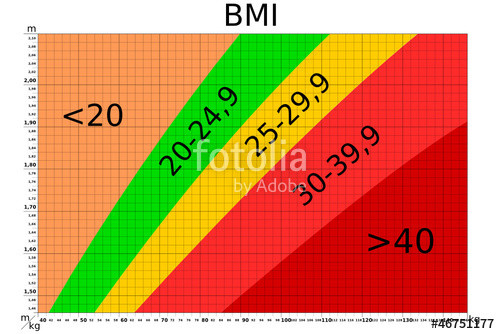 Body Mass Index Tabelle
 "BMI Tabelle" Stockfotos und lizenzfreie Vektoren auf