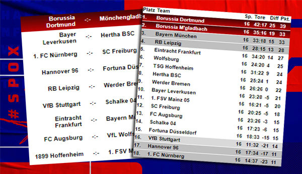 Buli Tabelle
 Bundesliga Tabelle Spielplan und Ergebnisse 17 Spieltag